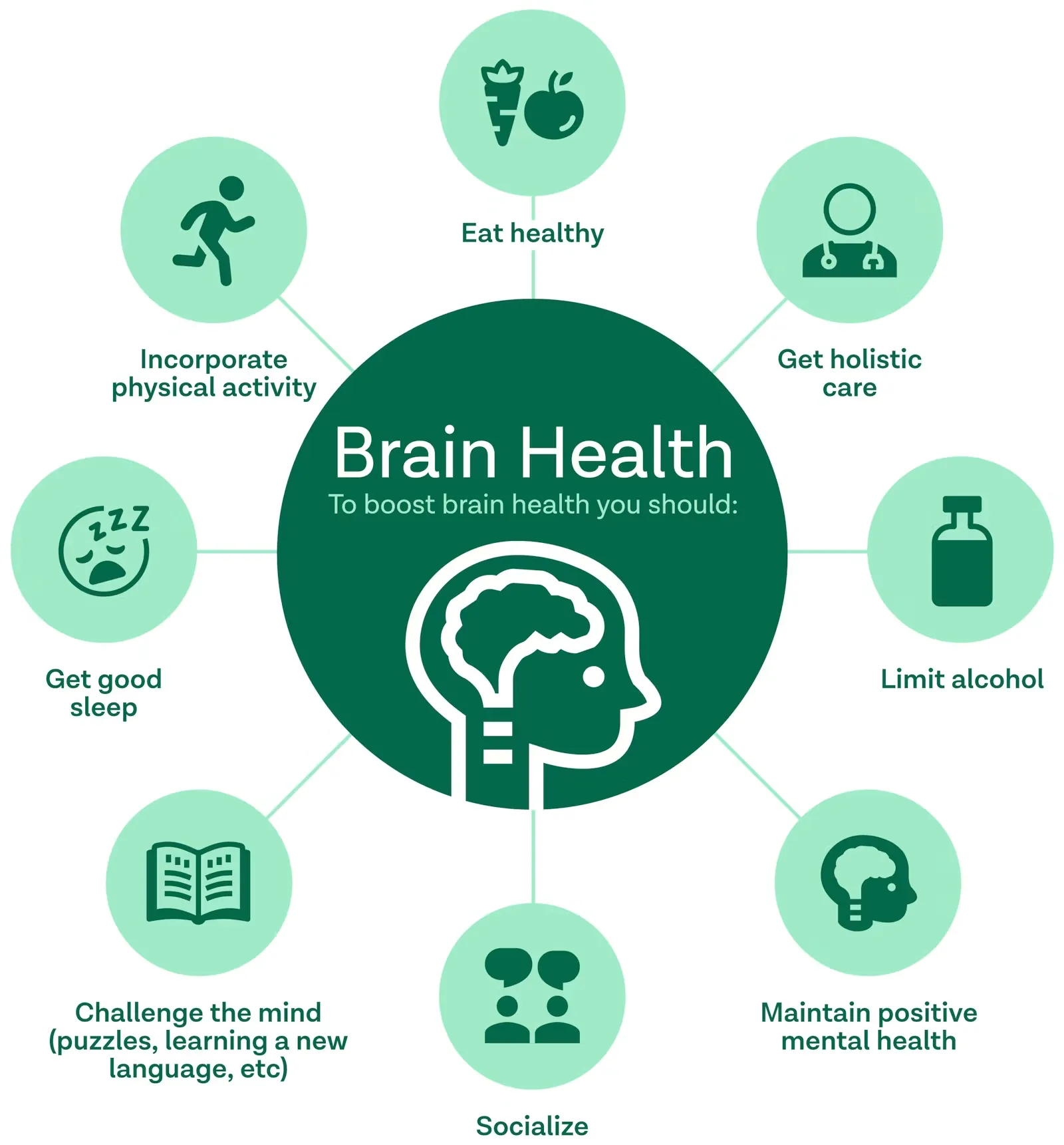 BrainLive bottle-6